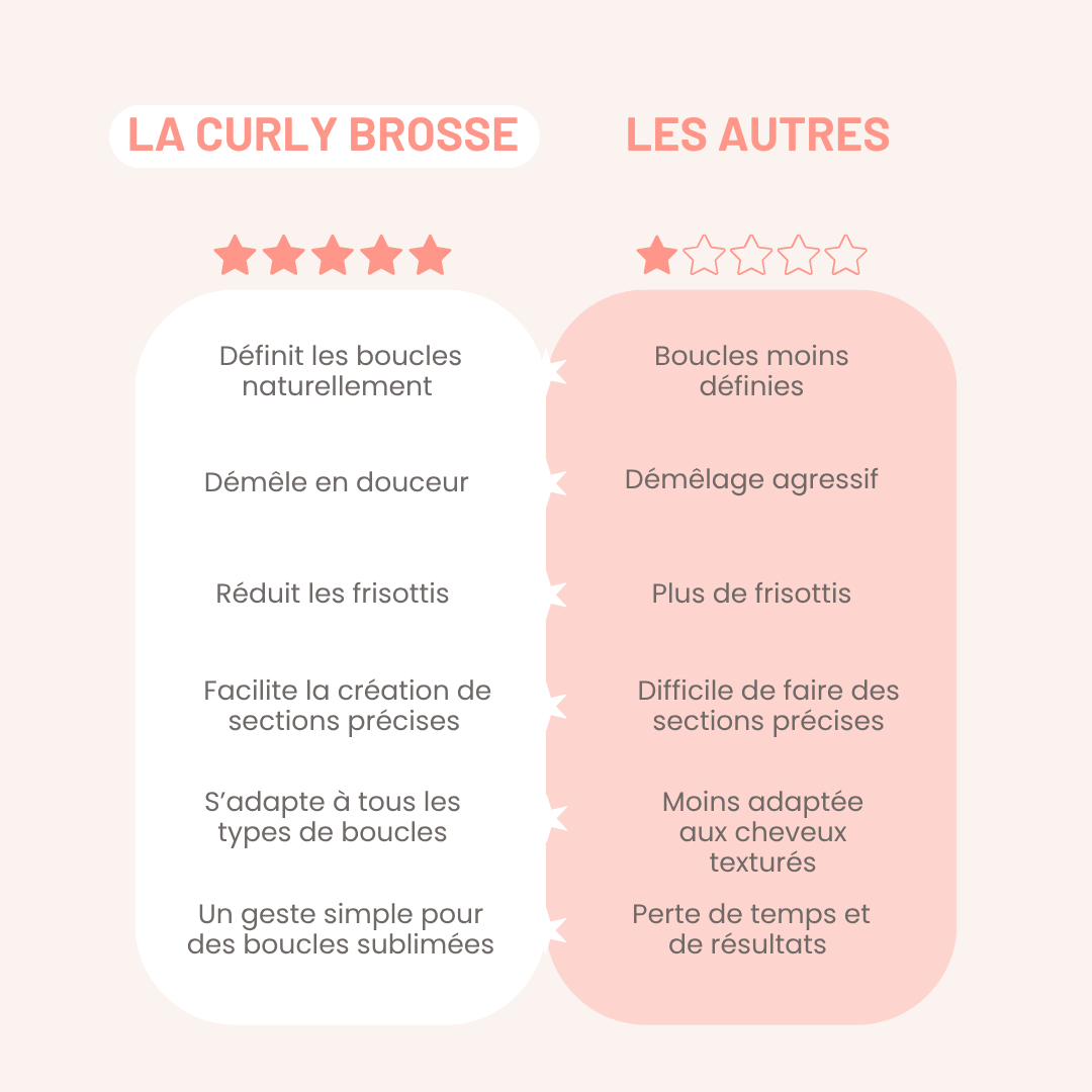 CurlyBrosse